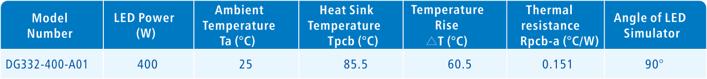 Cooltron 400W SMD LED High Bay Light Cold Forged Heatsink